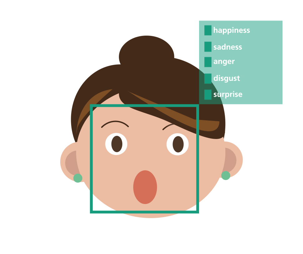 Detection of Facial Emotions